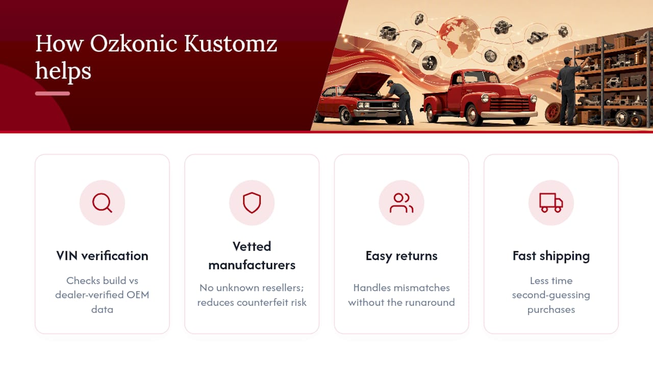 How Ozkonic Kustomz Speeds Up the Search for Hard-to-Find Parts — overview diagram