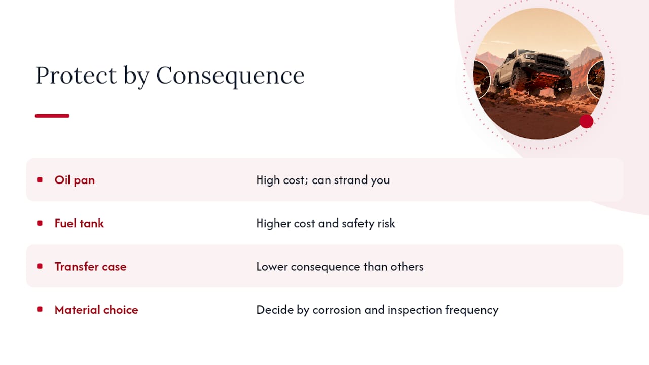 The Verdict: Protect the Expensive Stuff First — overview diagram