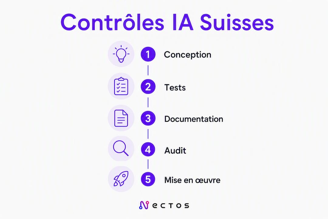 Découvrez en image les différentes étapes du contrôle de l’intelligence artificielle en Suisse.