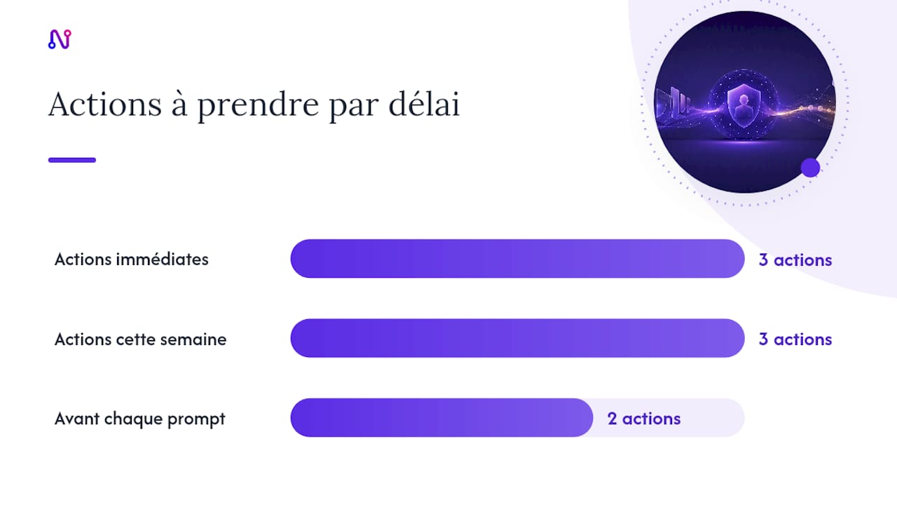 Quelle checklist appliquer immédiatement pour limiter le partage de vos données ? — overview diagram