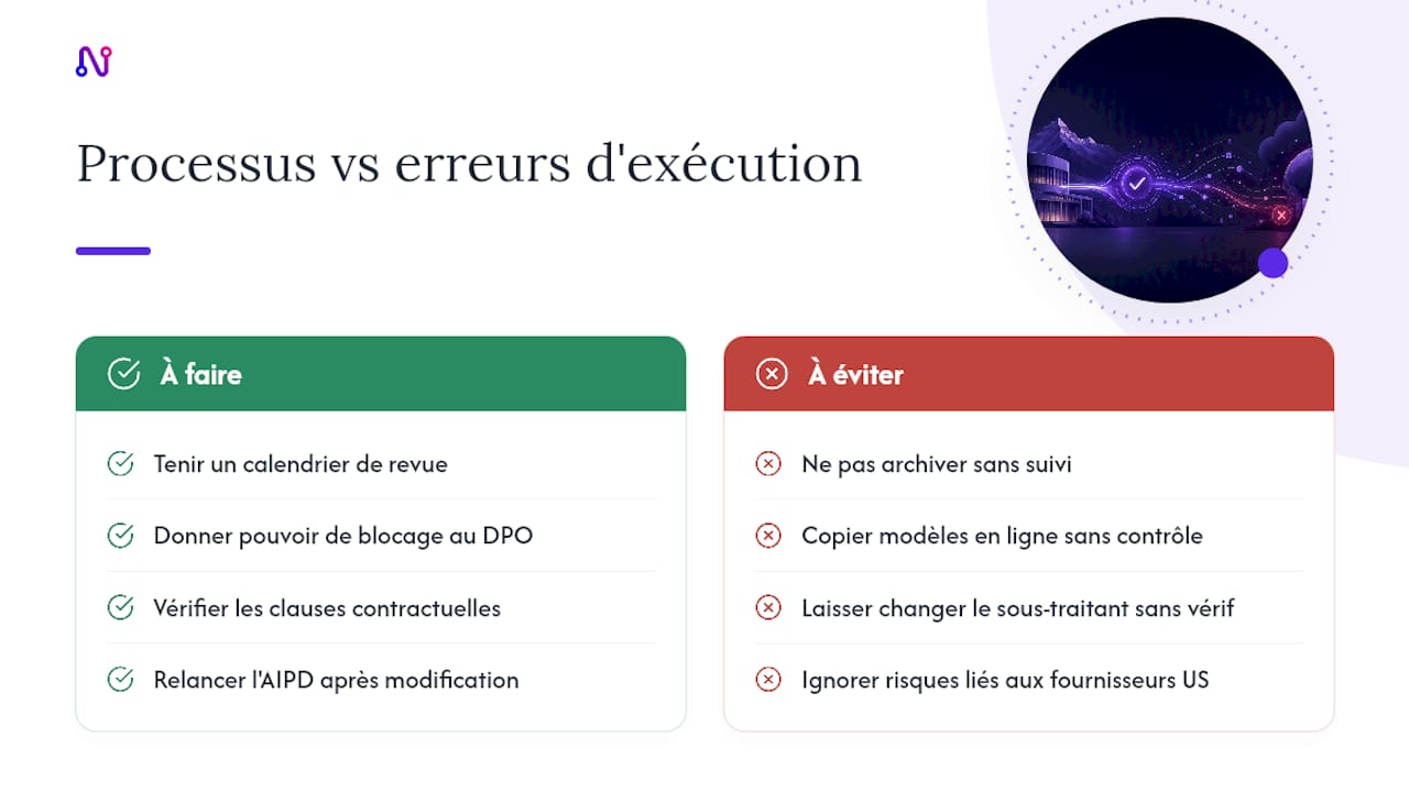 Ce que l'exécution révèle, au-delà de la théorie réglementaire — overview diagram