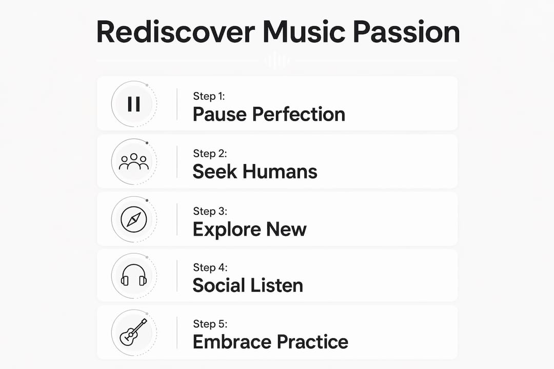 Infographic outlining steps to rediscover music passion