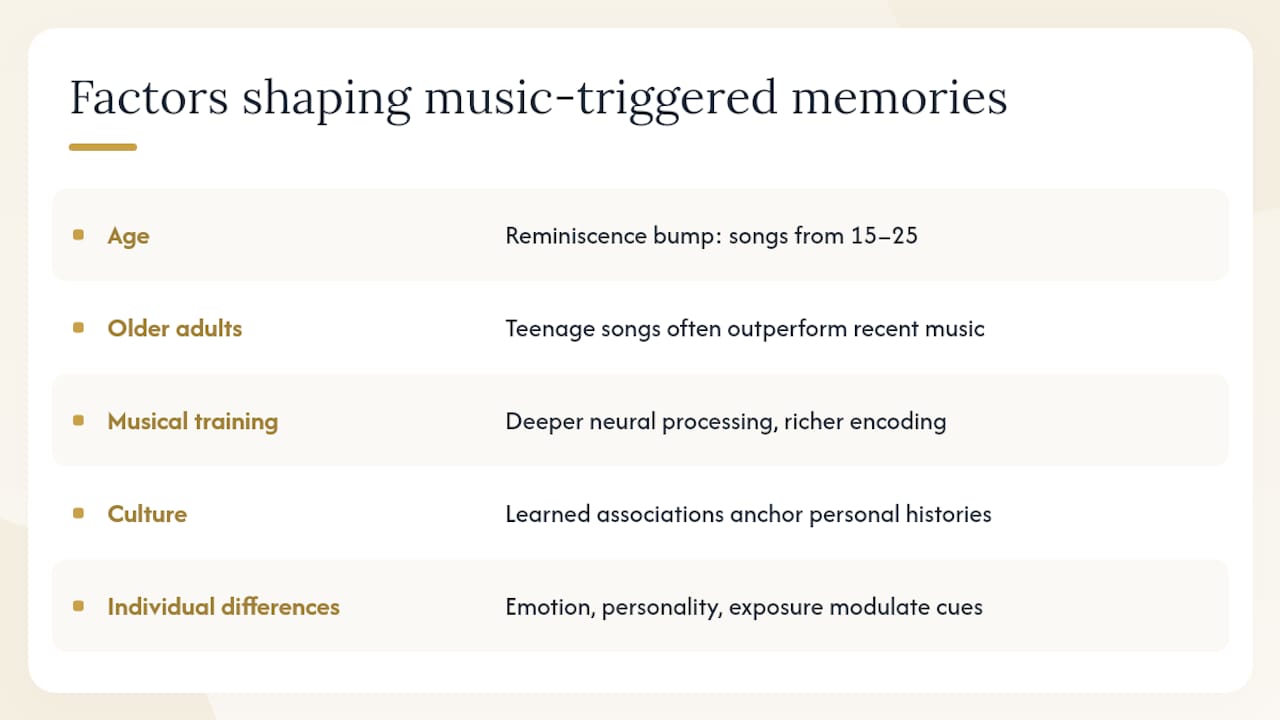 Does age or musical training change how music triggers memories? — overview diagram