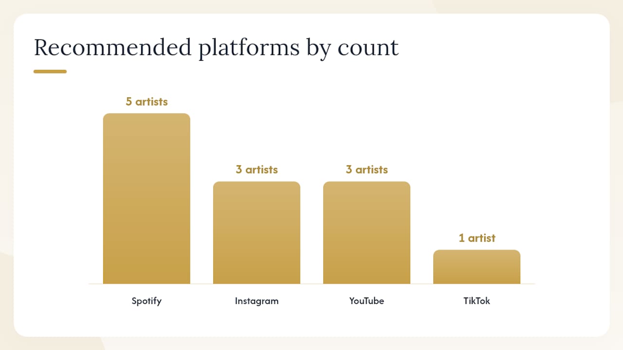 Editor's picks by fan goal — overview diagram