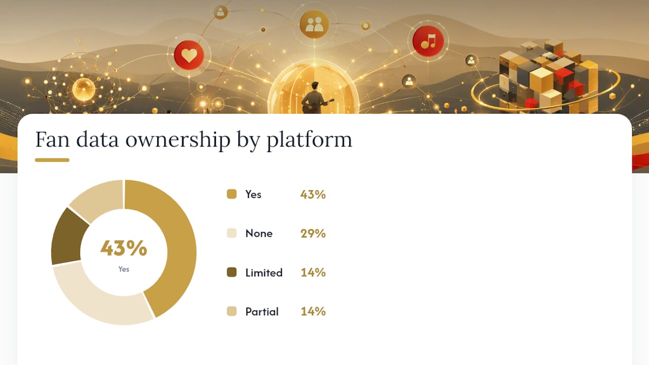 Comparison infographic of fan engagement platforms