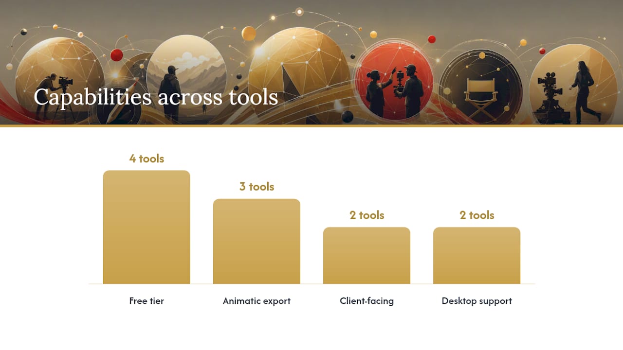 Comparison chart of storyboard software tools