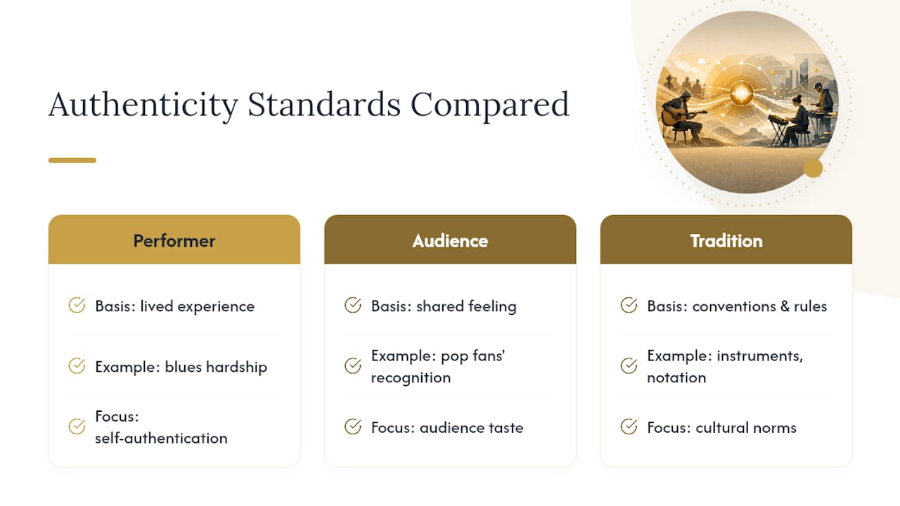 Comparison of authenticity authentication standards