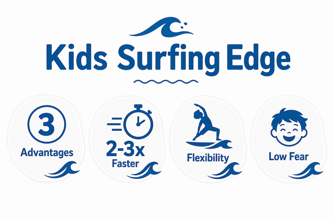 Infographic highlighting kids’ surfing learning advantages