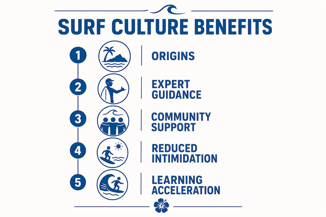 Surf Lessons Infographic about benefits of Hawaiian surf culture