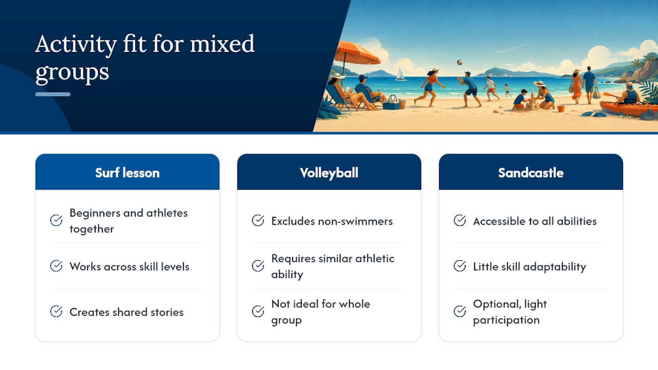 Comparison infographic of beach group activities