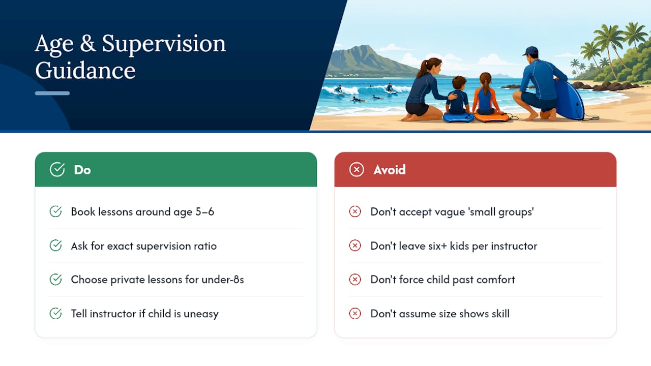 Child-Appropriate Age And Supervision Guidance — overview diagram
