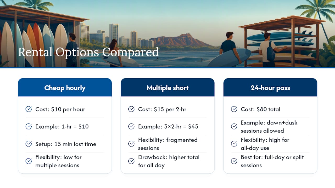 Is a Cheap Rental Actually the Best Deal? — overview diagram