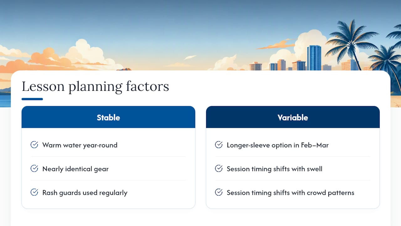 Stable and changing Waikiki lesson factors