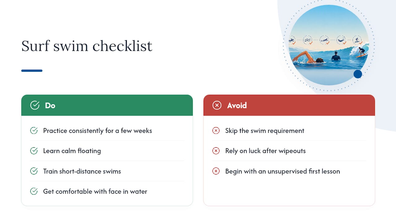 An Honest Take on Swimming Before You Surf — overview diagram