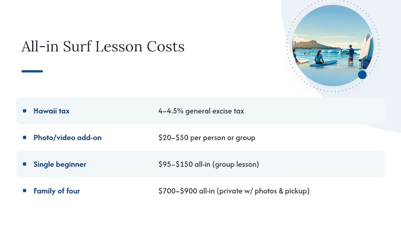 Waikiki surf lesson total cost ranges