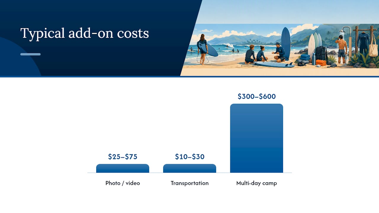 What's Included in the Price, and What Costs Extra? — overview diagram
