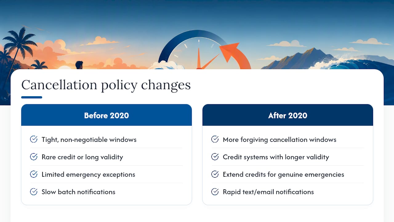 How COVID-19 and Other Emergencies Reshaped Cancellation Policies — overview diagram