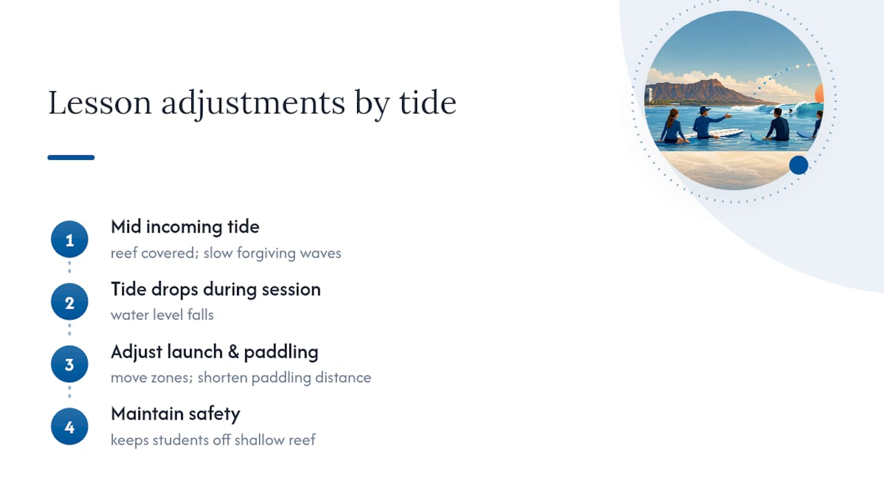 How instructors adjust surf lessons with tide