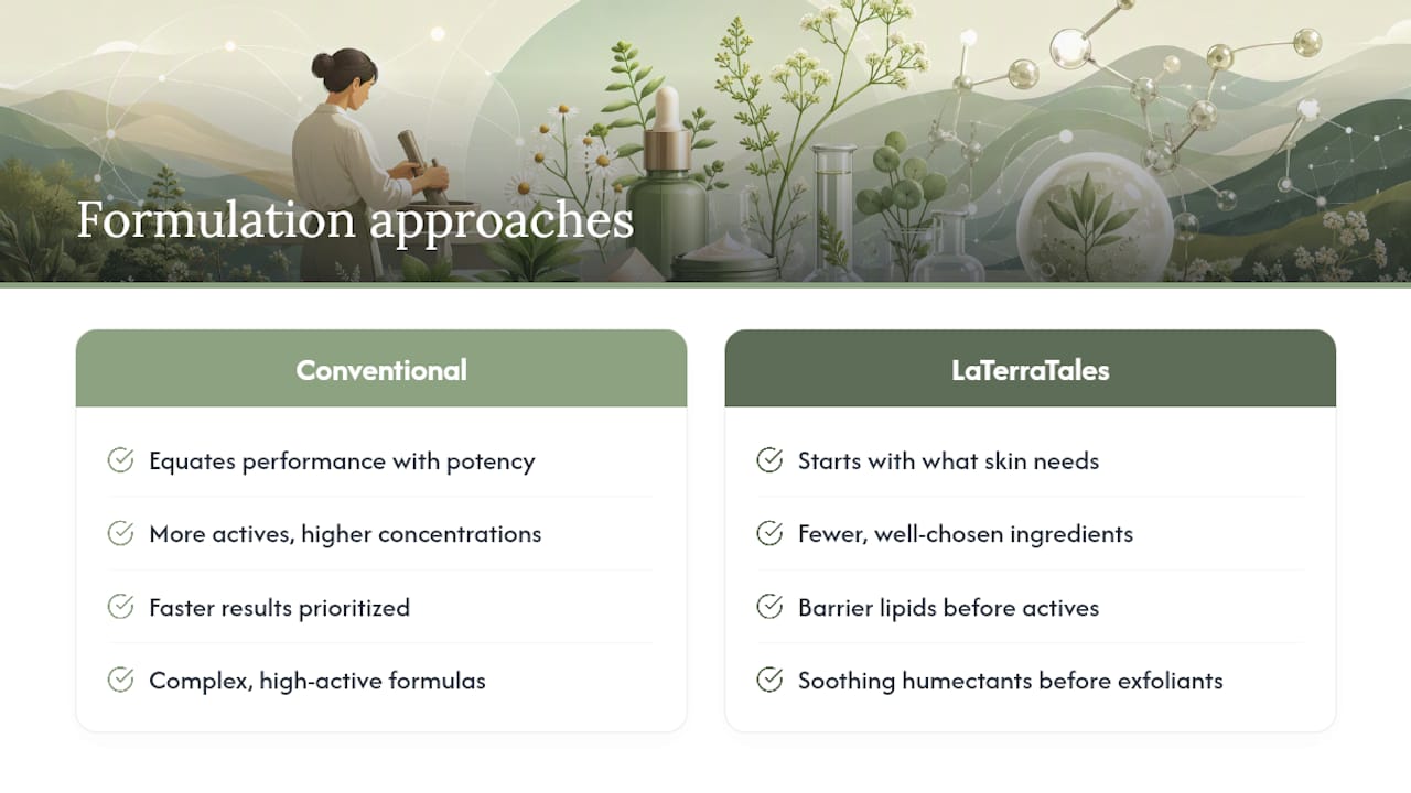 Why LaTerraTales formulates the way it does — overview diagram
