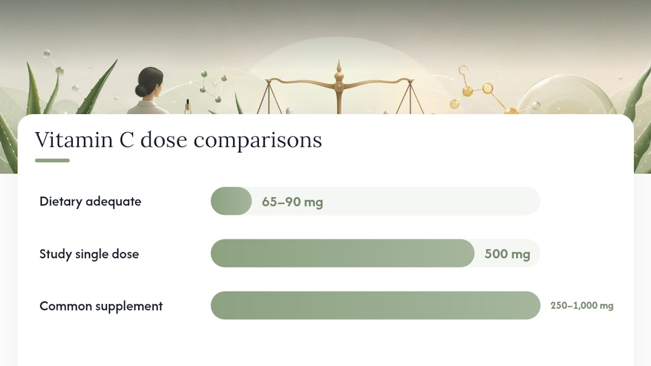 Should You Take Aloe and Vitamin C Supplements Together? — overview diagram