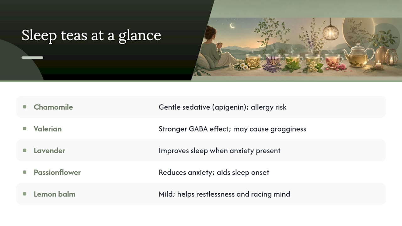 The Best Herbal Teas for Sleep and How They Actually Work — overview diagram
