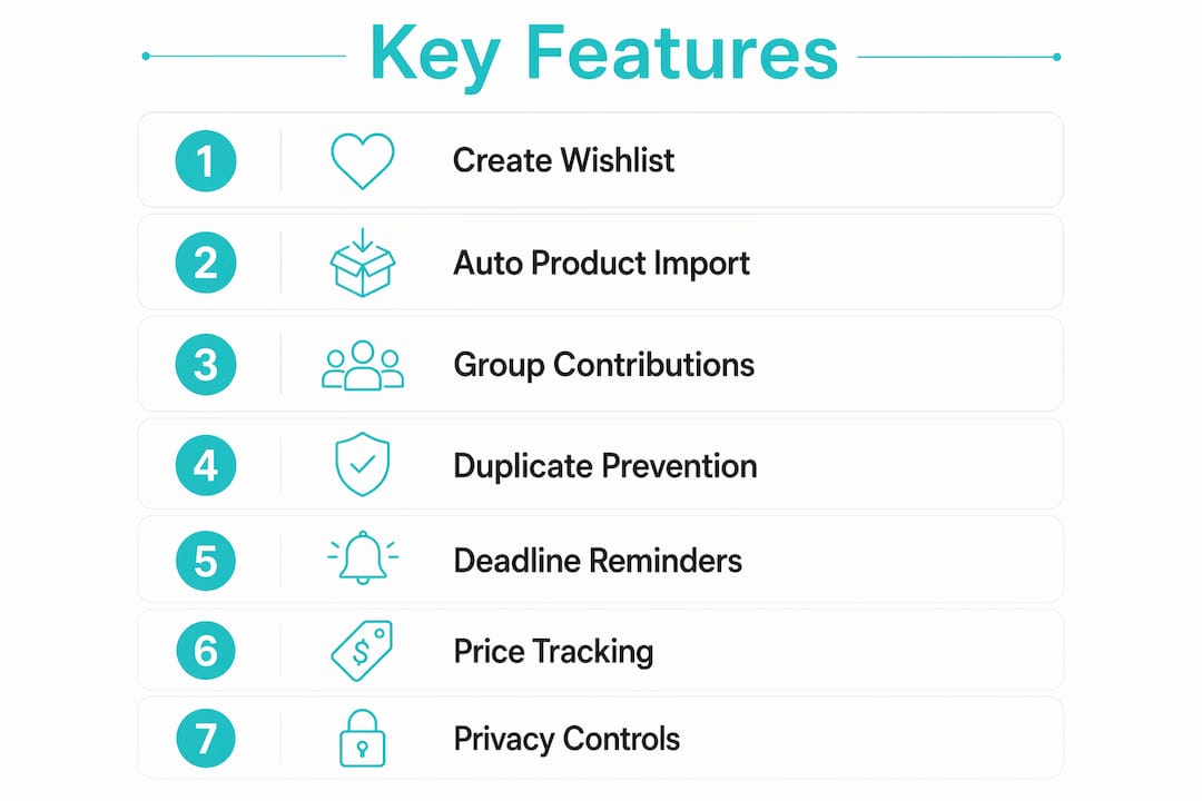 Infographic displaying key features of gift coordination apps