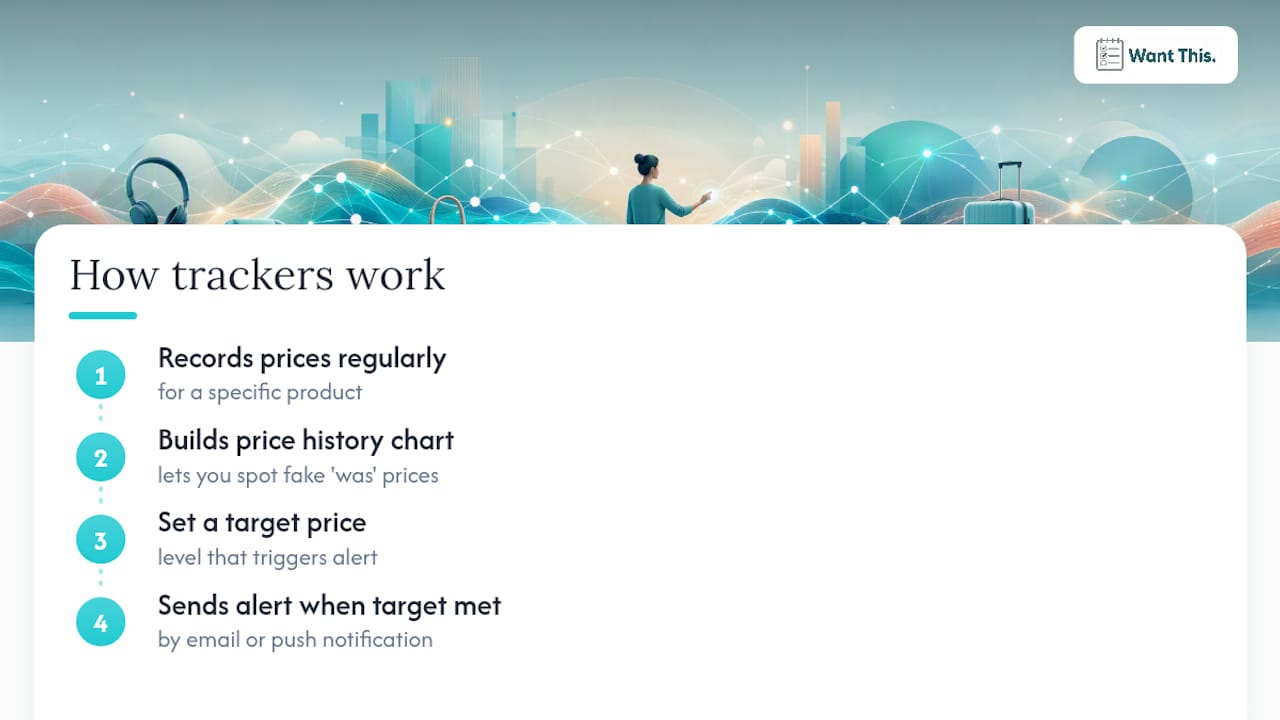 Diagram of price tracker workflow and price history chart