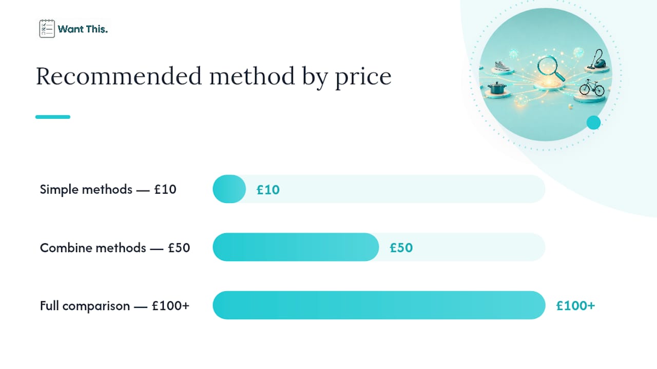 Which method should you use for your situation? — overview diagram