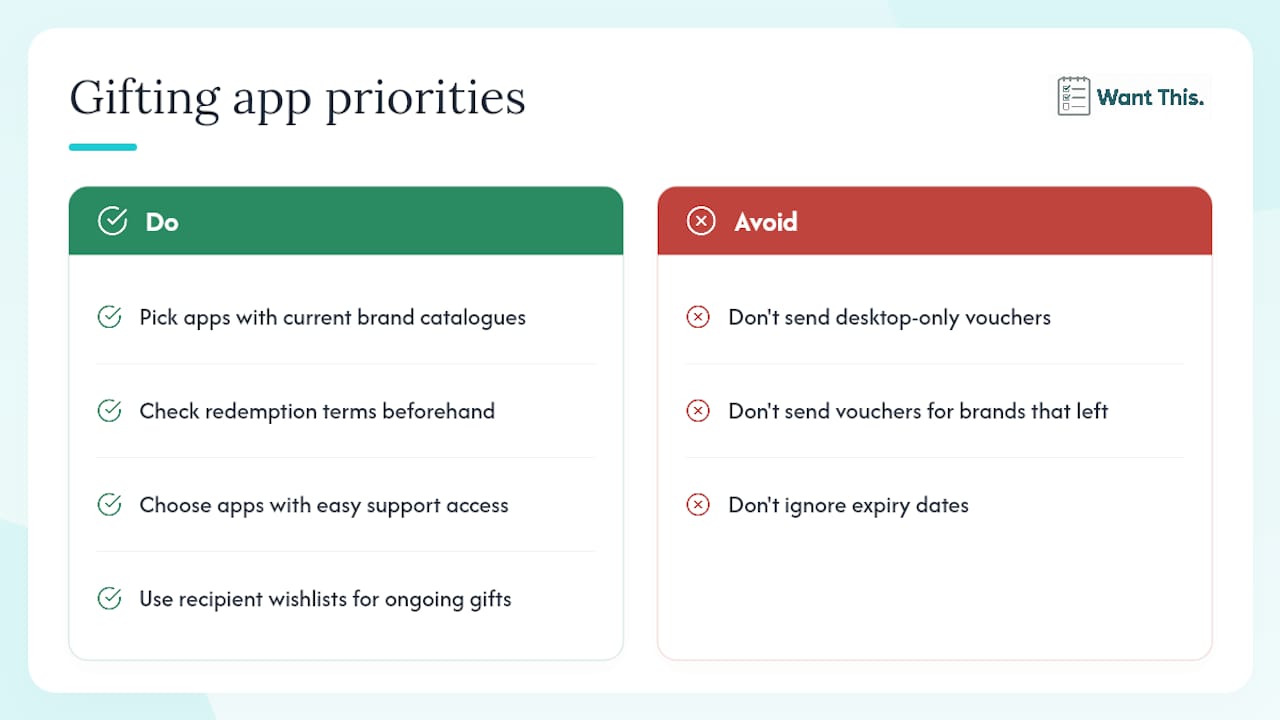 What actually matters when you use a presents app — overview diagram