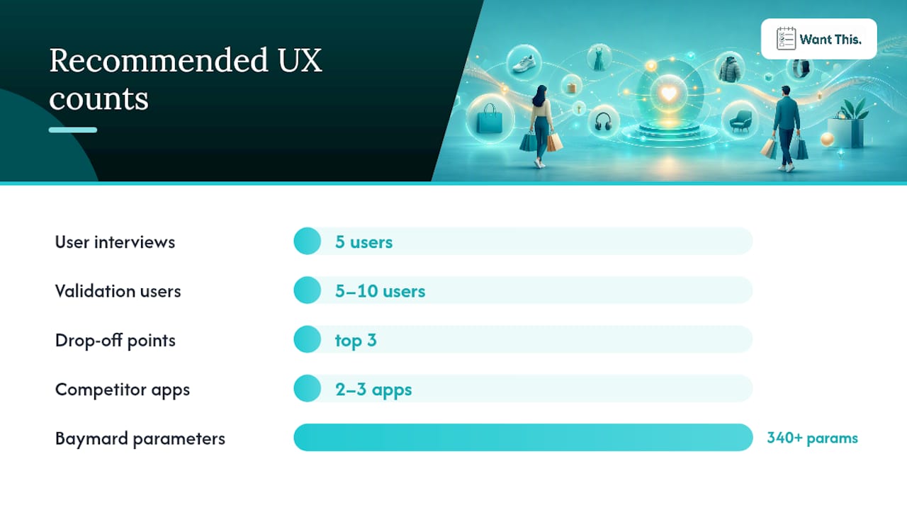 A practical UX process for shopping apps: research, prototype, measure, iterate — overview diagram