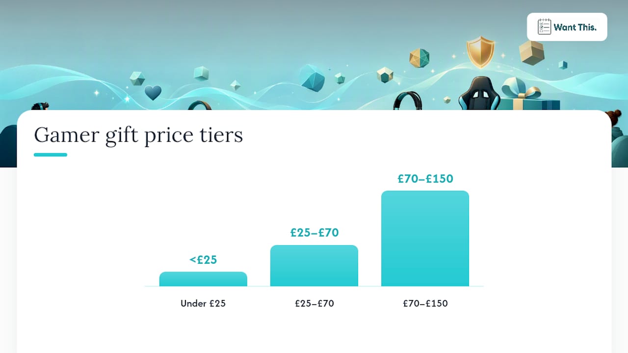 Budget tiers and stocking-stuffer ideas — overview diagram