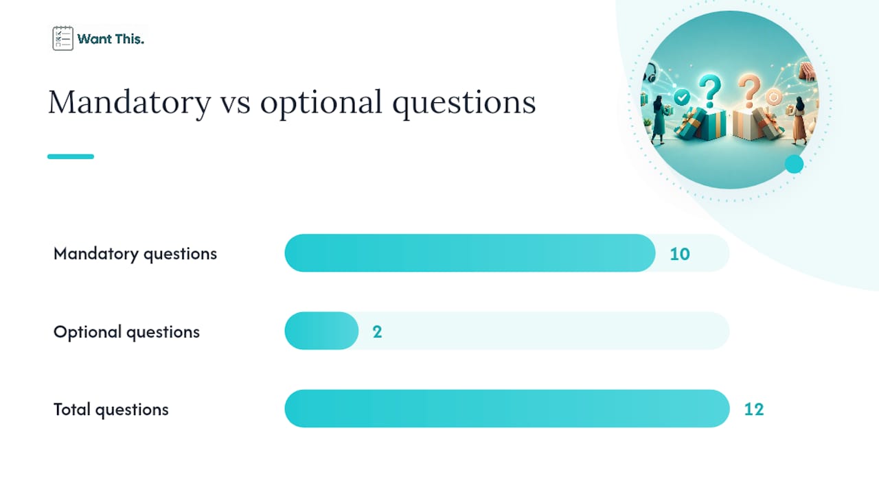What questions should a Secret Santa form actually ask? — overview diagram