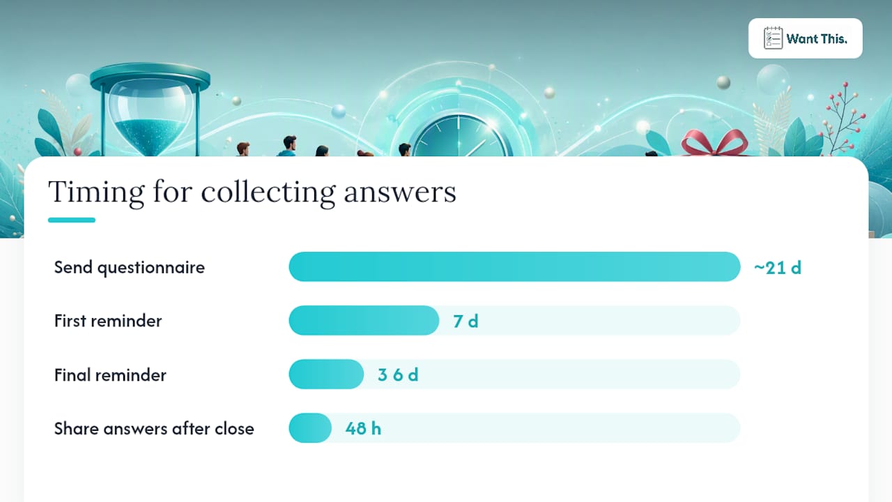 How do you collect and anonymise the answers? — overview diagram