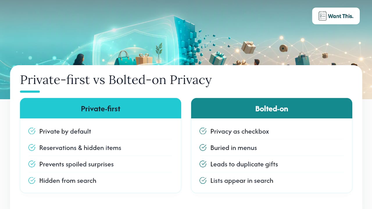 Why a private-first workflow beats bolted-on privacy settings — overview diagram
