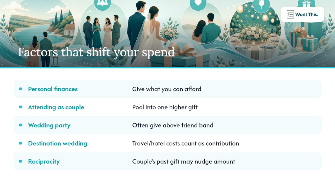 Five factors affecting wedding gift budget