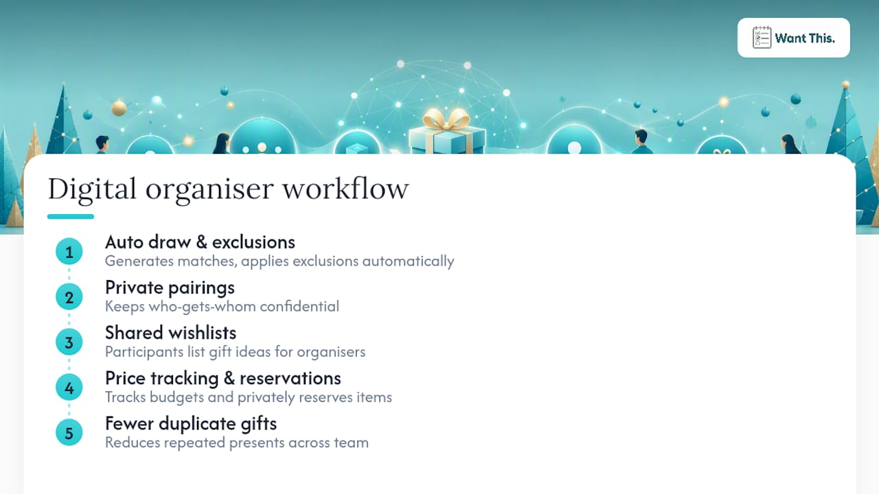 Secret Santa organiser workflow and benefits