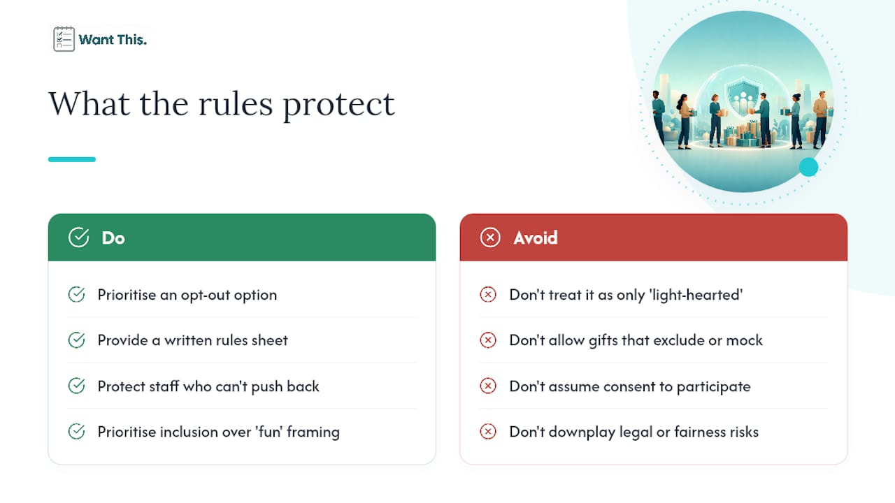 What the rules actually protect against — overview diagram