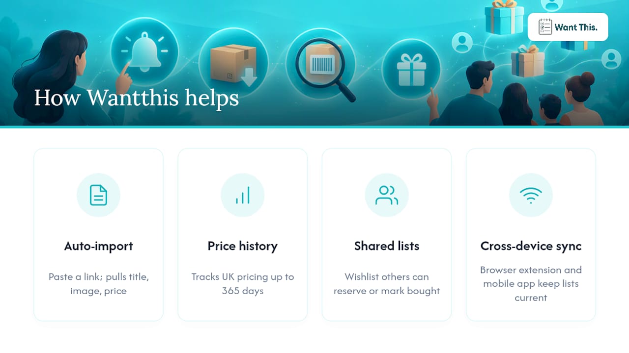 How Wantthis helps you catch Amazon UK drops without the manual effort — overview diagram