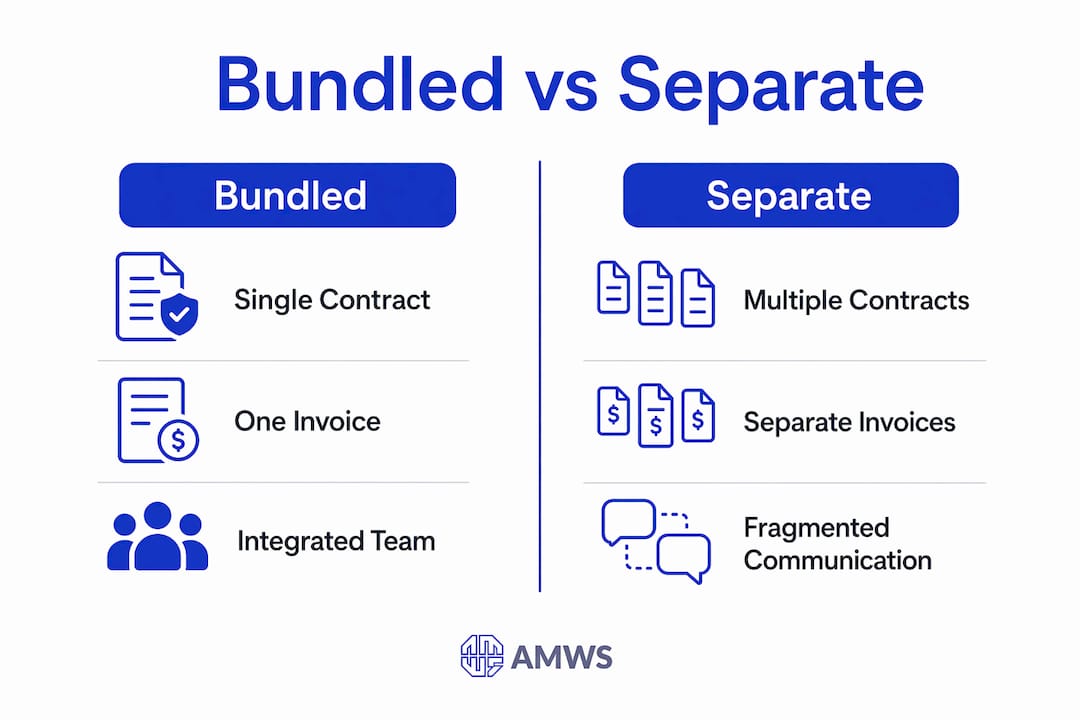 Infographic comparing bundled and separate contracting benefits