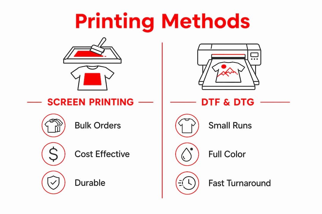Infographic comparing band merch printing methods