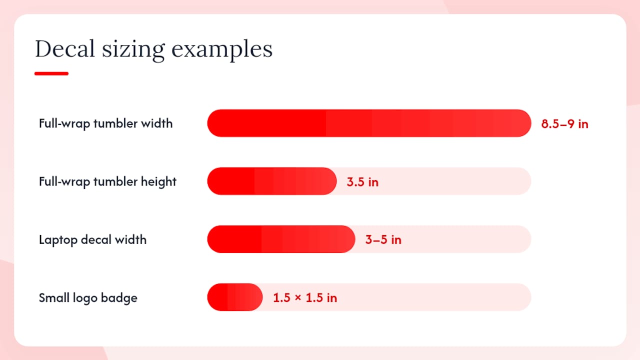 Design, sizing, and placement best practices — overview diagram