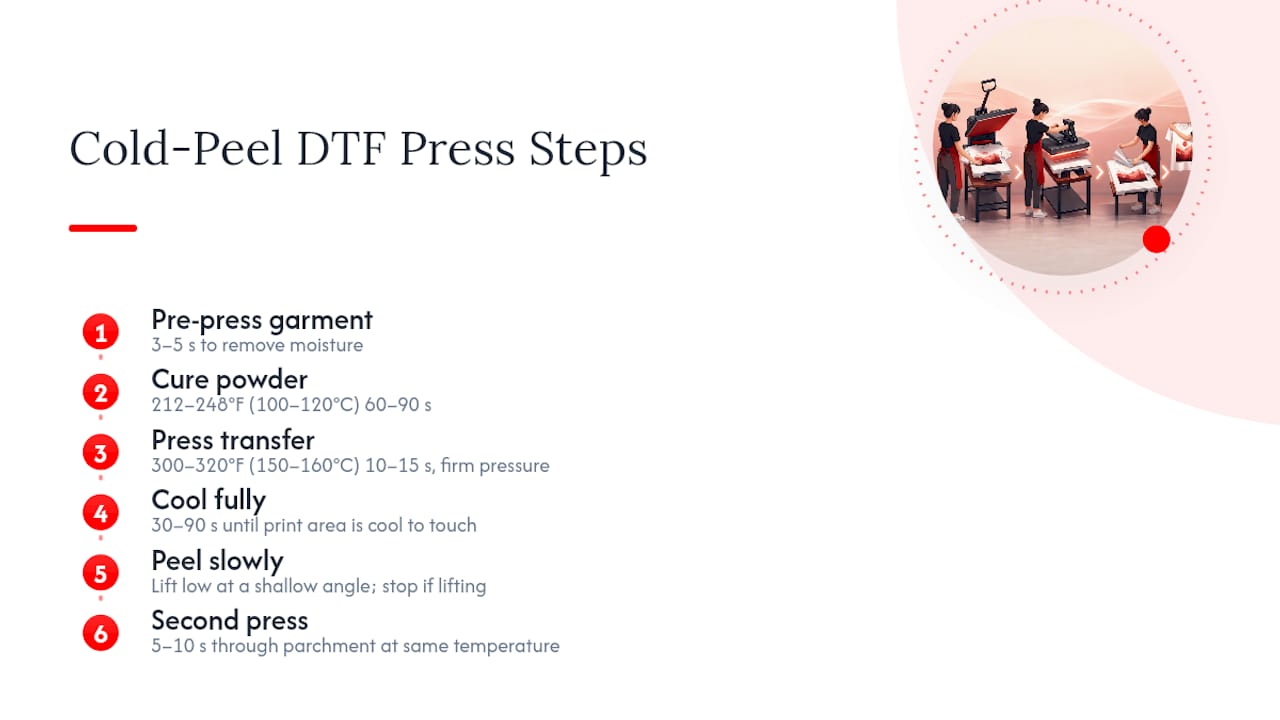Diagram of cold peel DTF pressing steps