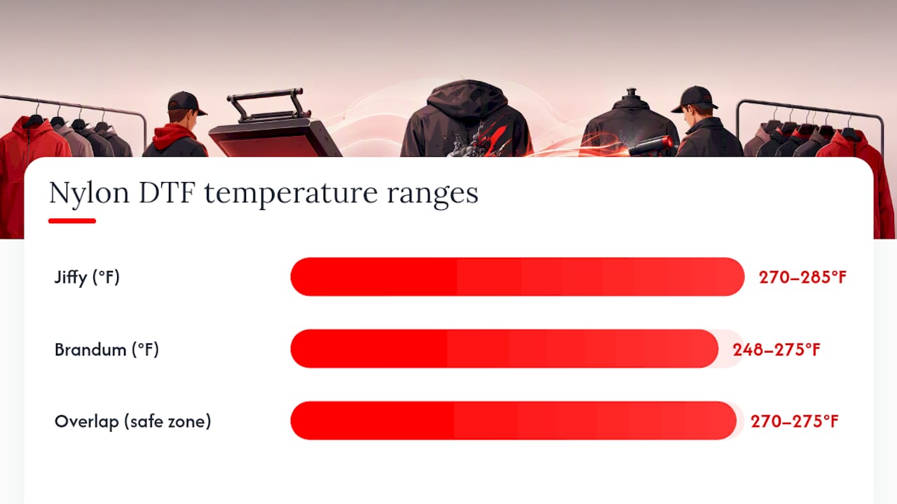 What Temperature and Pressure Work Best for DTF on Nylon? — overview diagram