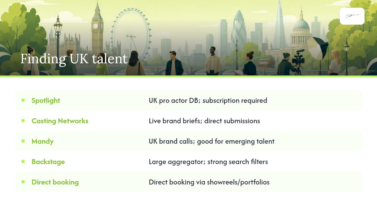 Where do you find and book talent in the UK? — overview diagram