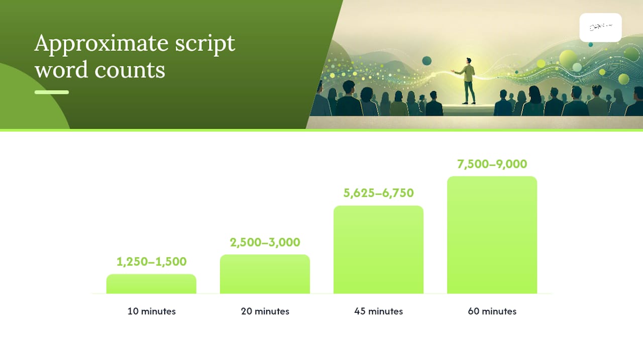 Webinar script timing and segment breakdown infographic