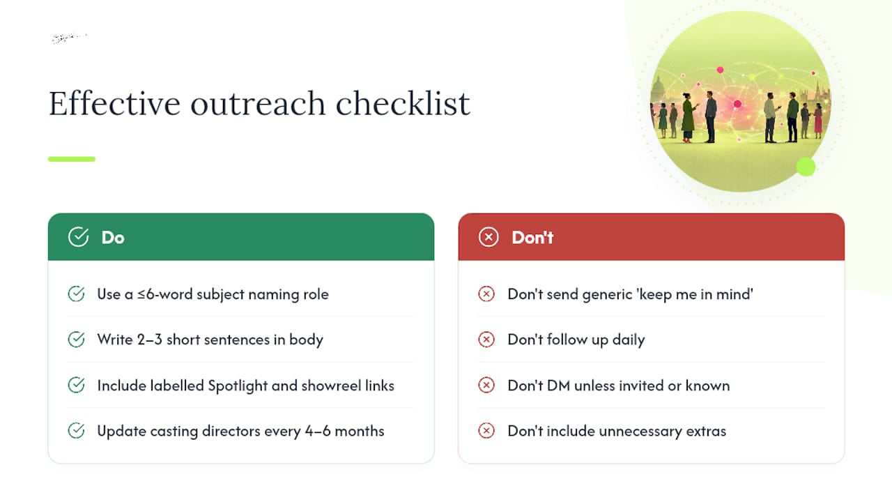What does effective outreach to casting directors actually look like? — overview diagram