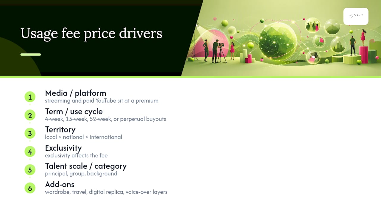 Diagram of usage fee calculation variables