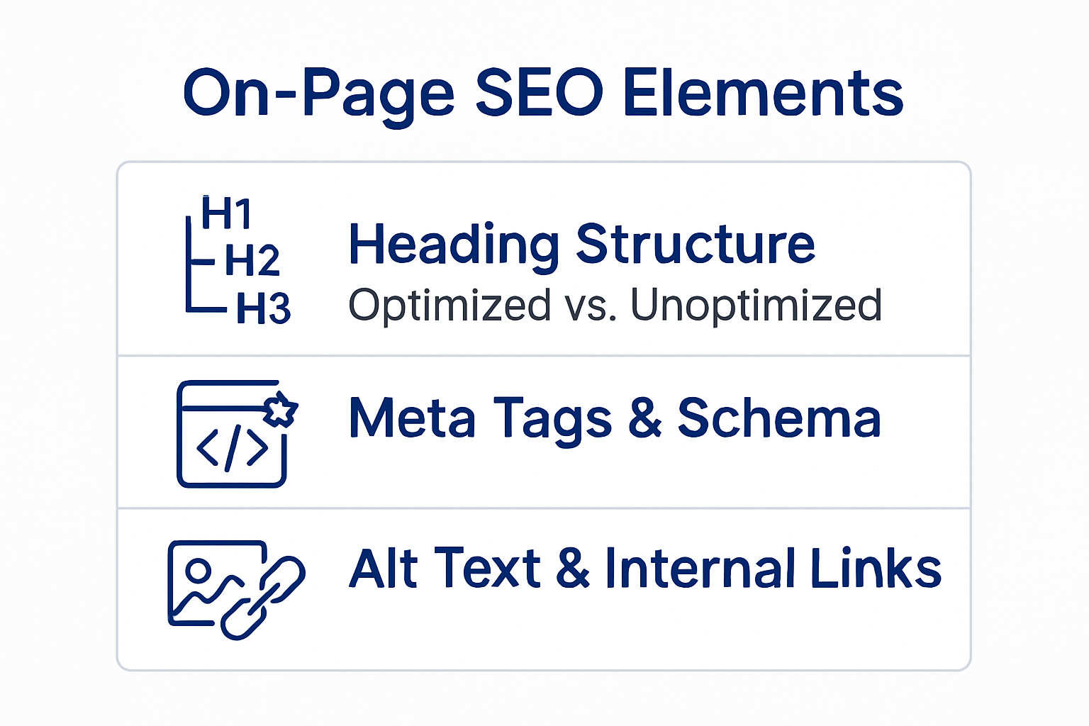 Infographic of on-page SEO elements and structure