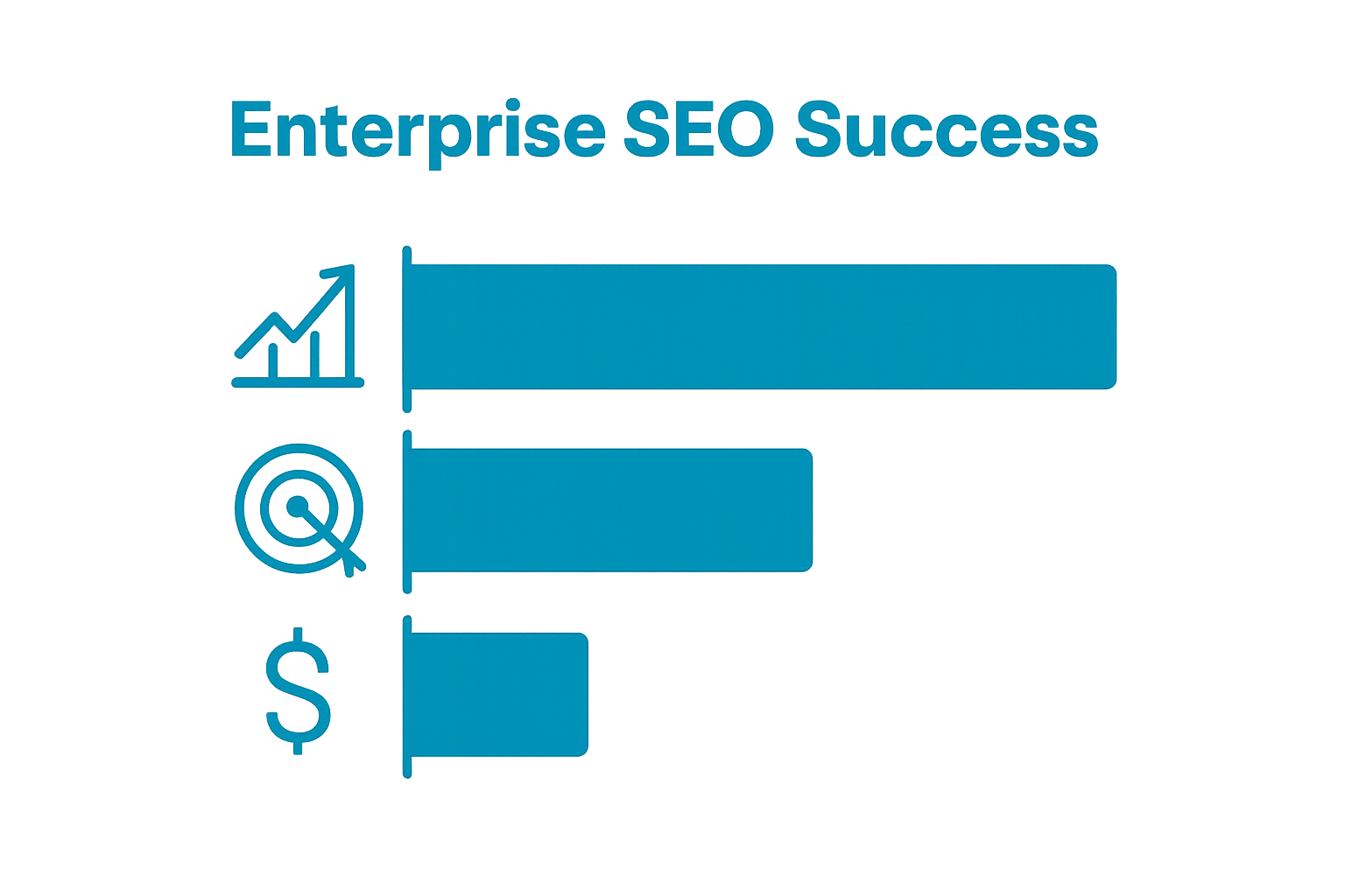 Infographic with bars for organic traffic, conversion rate, and SEO revenue