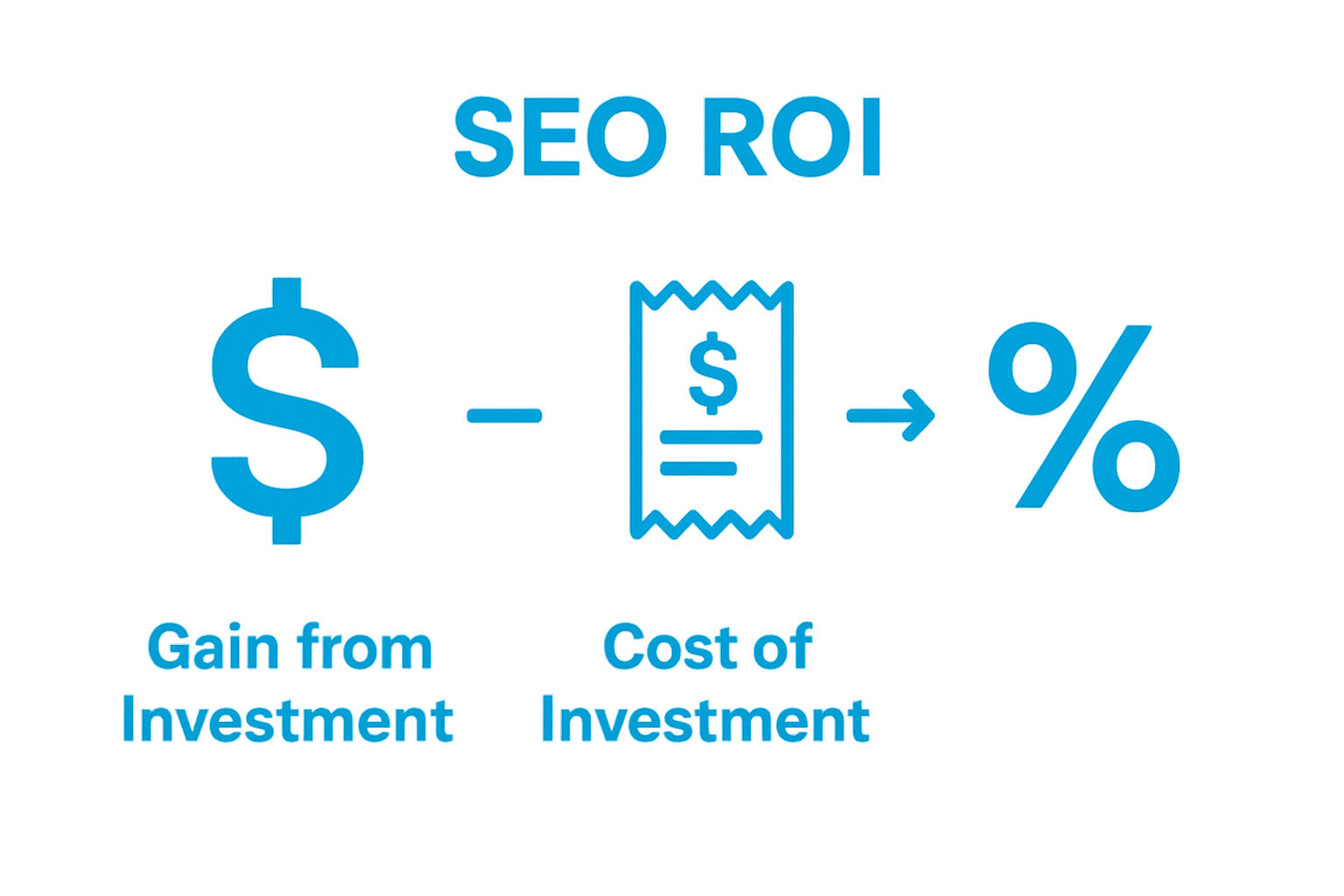 Infographic illustrating the basic SEO ROI calculation formula
